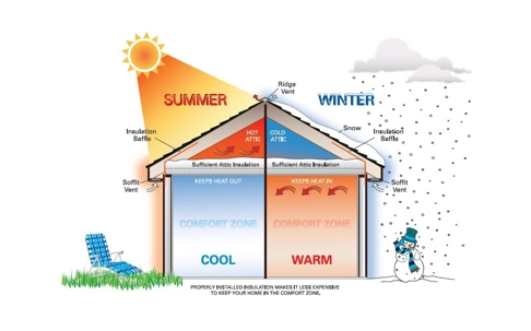 Winter and Summer Energy Graphic